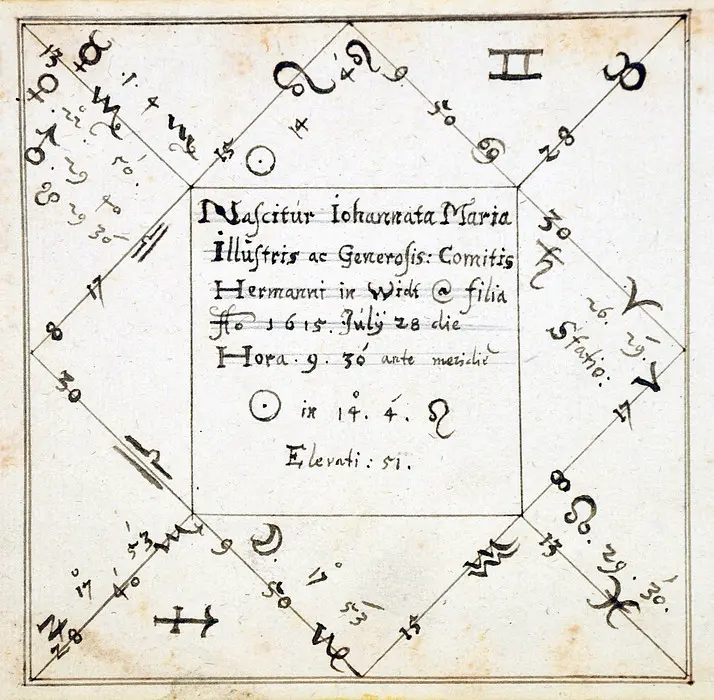 Horoskop Johannette Maria zu Wied 1615 img02